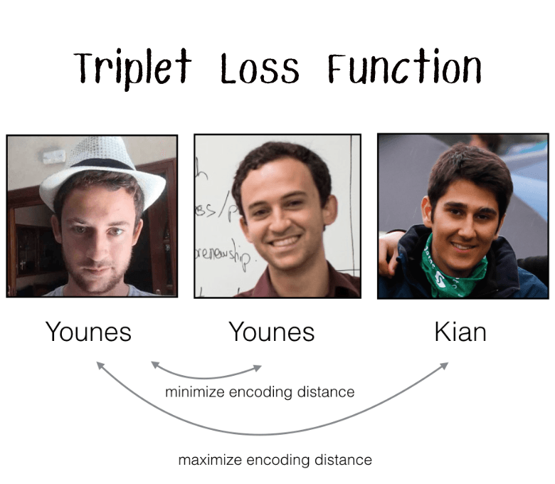 Face Recognition System