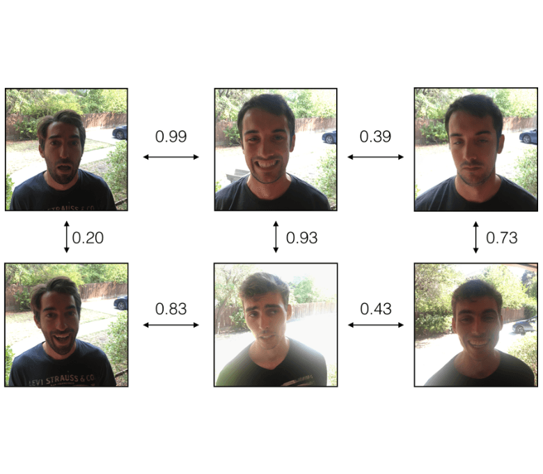Face Recognition System